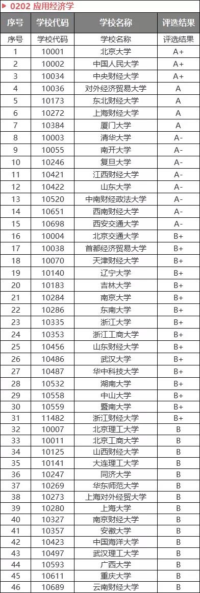 2021国考热门专业出炉！想进体制内，大学重点考虑这些专业！