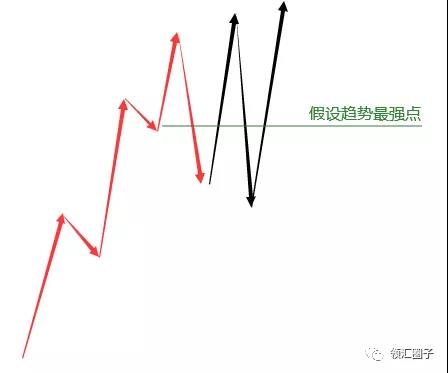 金融理论解读