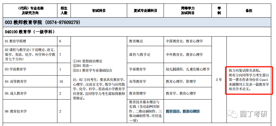 宁波大学教育学考研分析