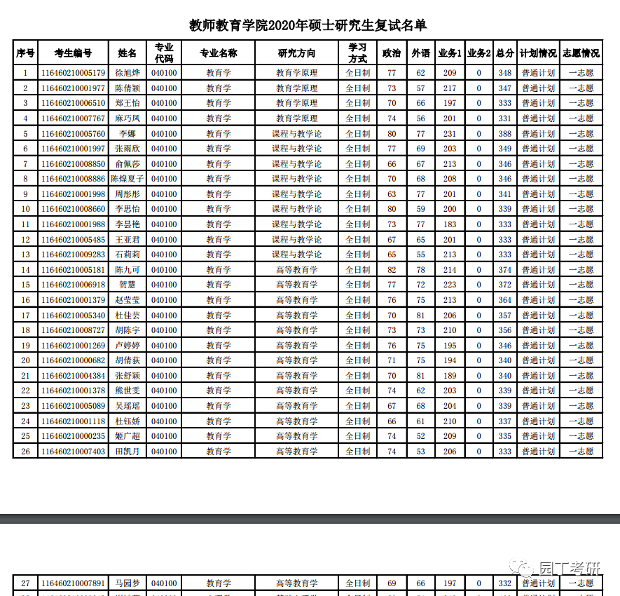 宁波大学教育学考研分析