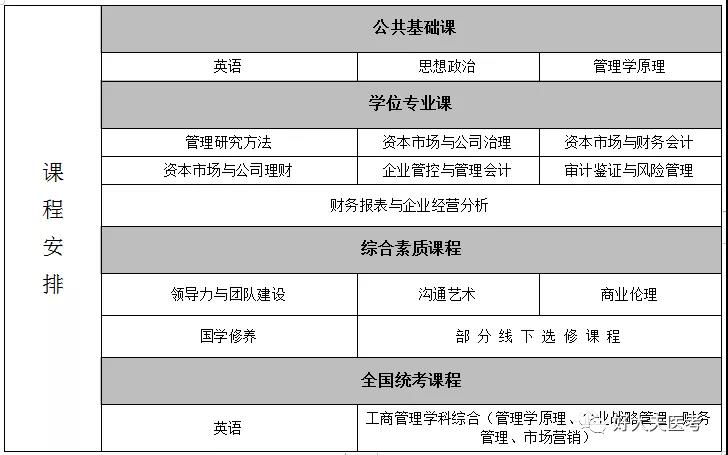 免试入学！河南财经政法大学同等学力申硕招生简章