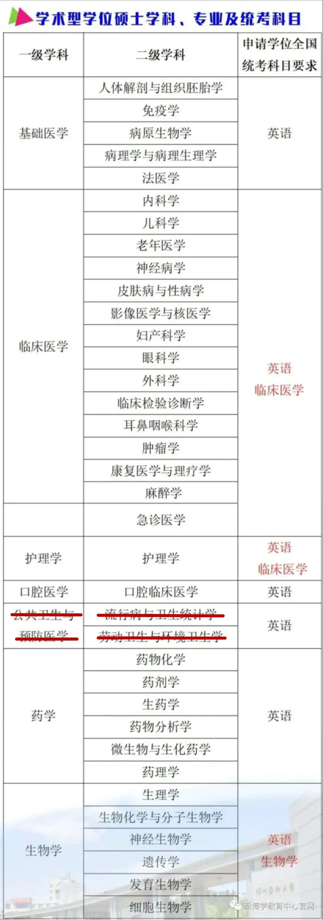 锦州医科大学在职研究生“同等学力申硕”招生简章